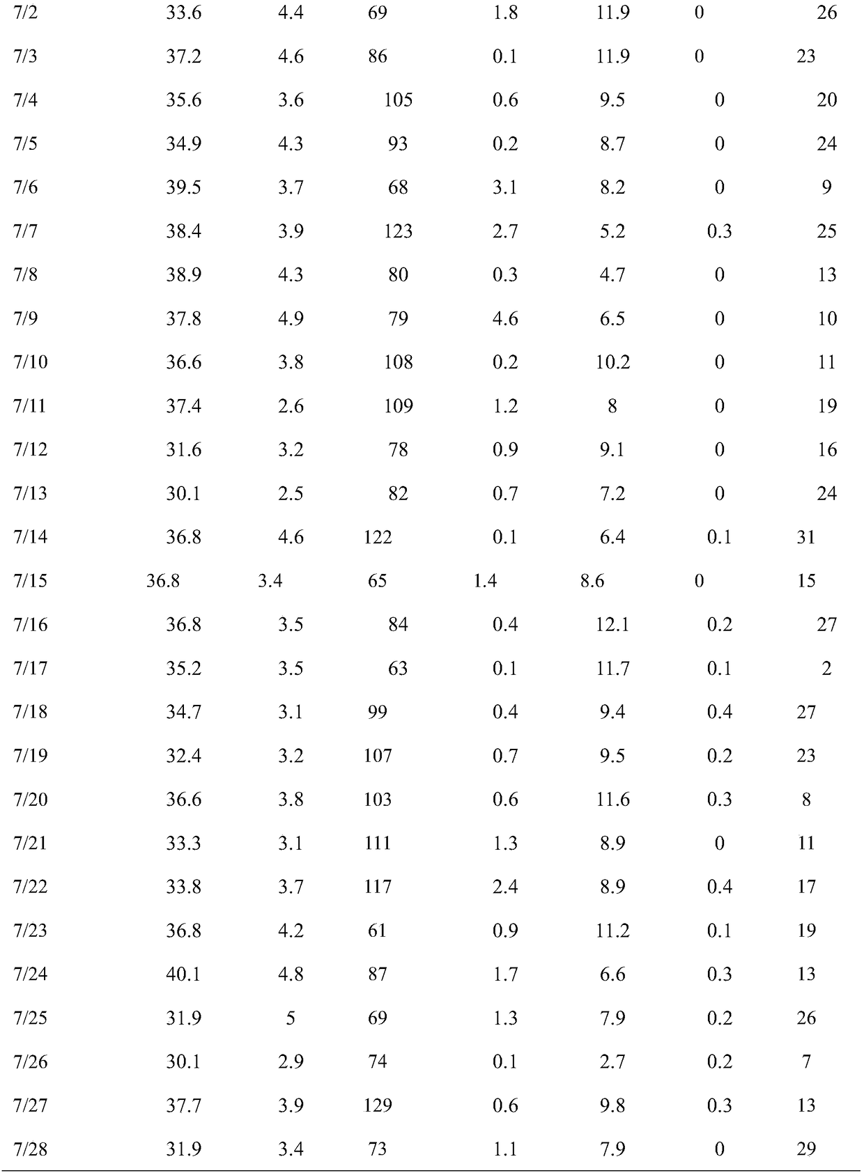 Short-range nitrification-denitrification municipal wastewater treatment system and method