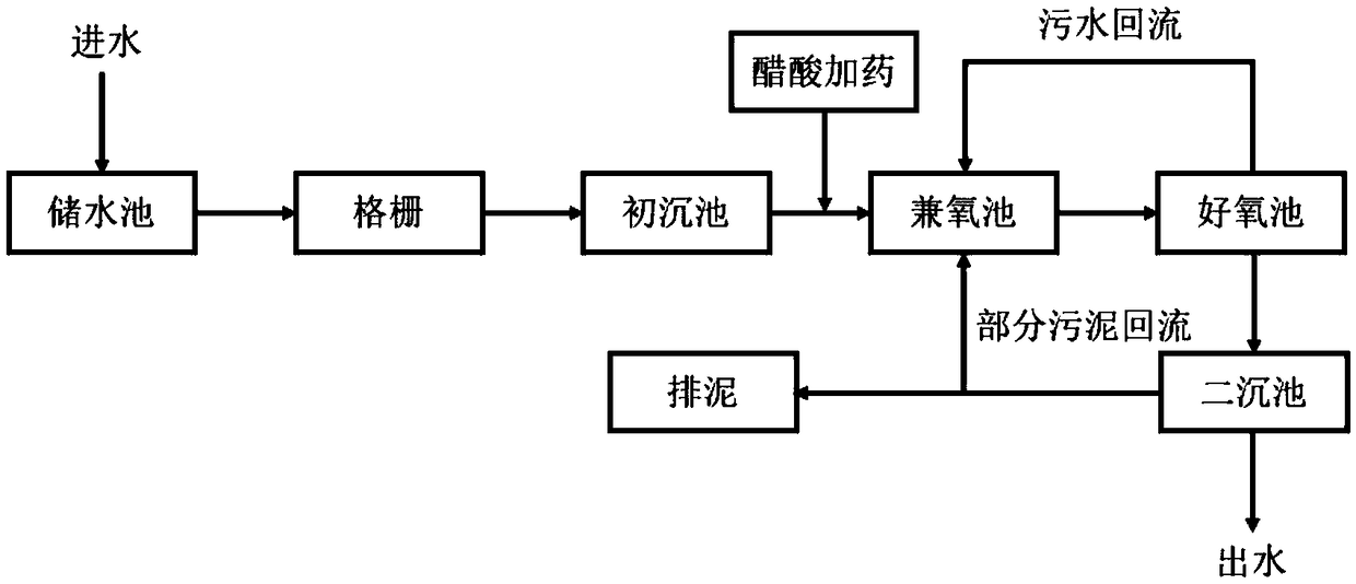 Short-range nitrification-denitrification municipal wastewater treatment system and method