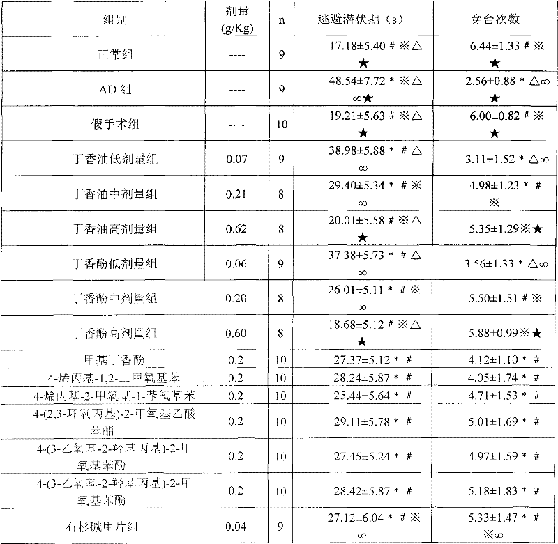 Use of clove oil, eugenol and derivatives thereof in the preparation of medicines for histamine H3 receptor antagonists or inverse agonists