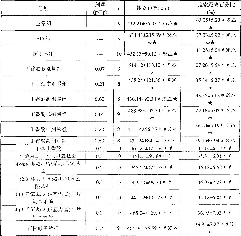 Use of clove oil, eugenol and derivatives thereof in the preparation of medicines for histamine H3 receptor antagonists or inverse agonists