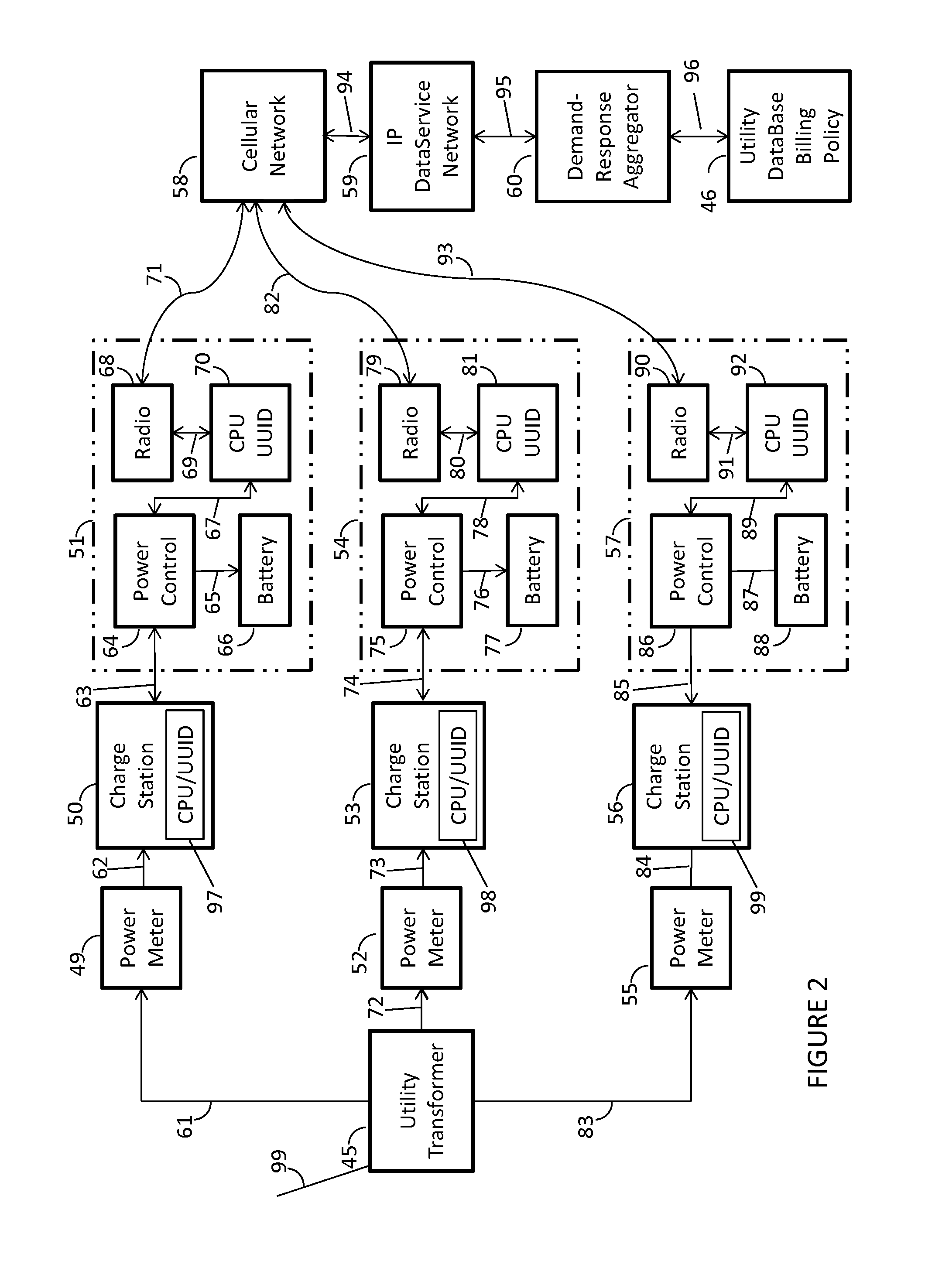 Method and process for acquiring and delivering electric vehicle owner-operator preference data which is used to schedule and regulate the charging of multiple electric vehicle batteries within a shared local power distribution network