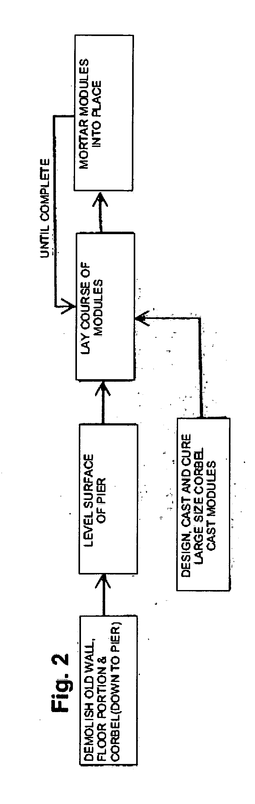 Corbel repairs of coke ovens