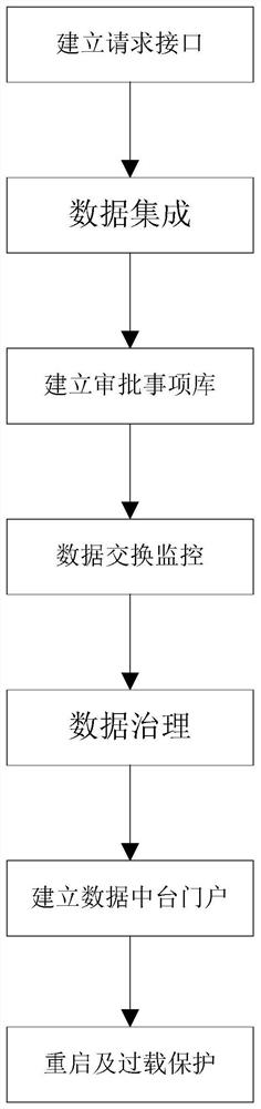 High-concurrency data exchange processing method and storage medium