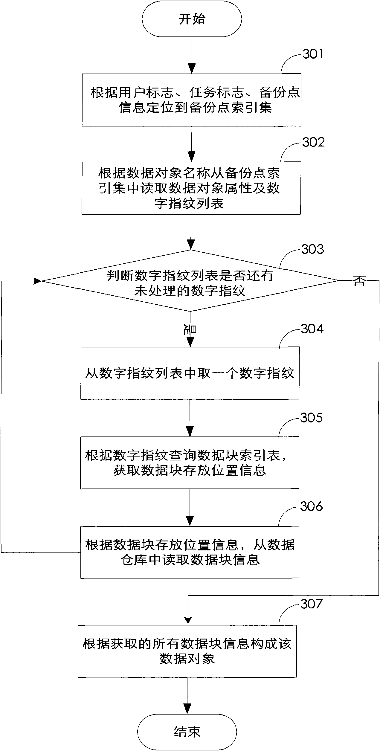 Backup data centralized storage management method