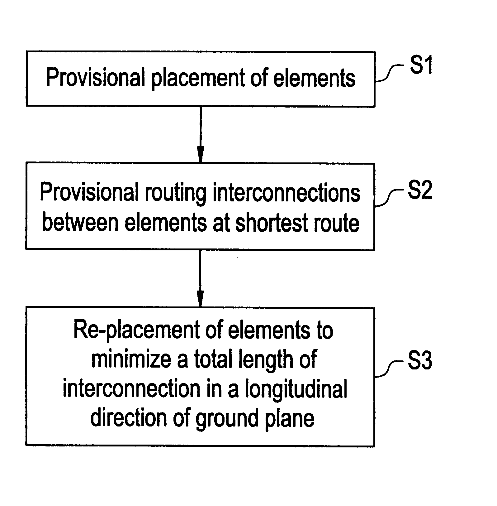 System and method for designing a printed board adapted to suppress electromagnetic interference