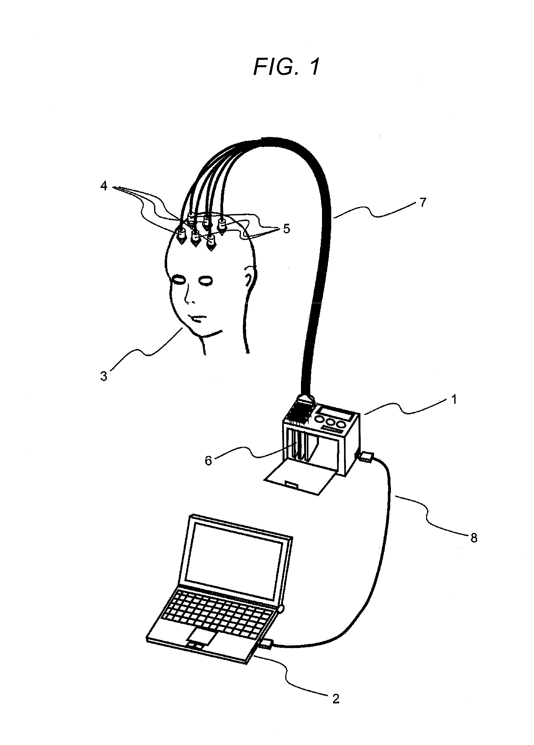 Biological Optical Measuring Apparatus