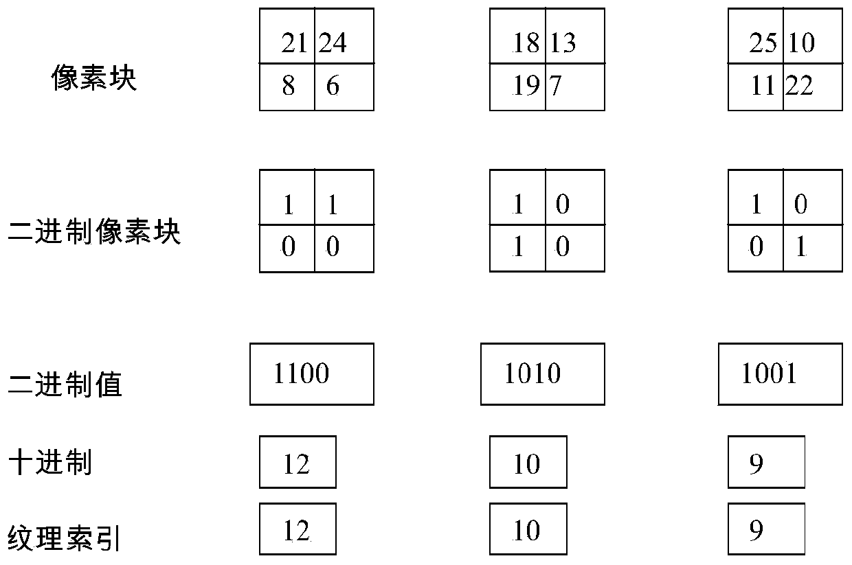 A Background-Based Adaptive Camouflage Design Method