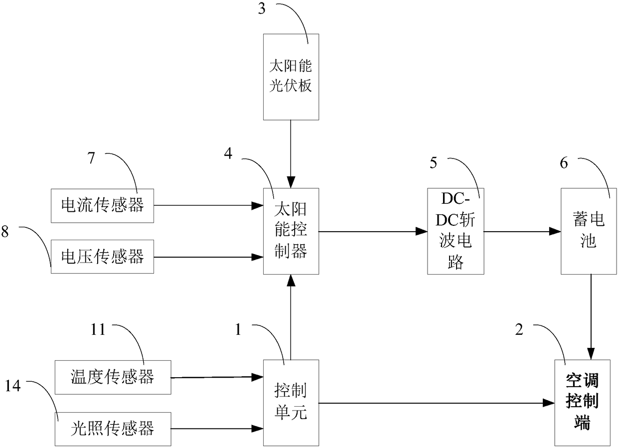 Self-power-supply control device in factory workshop