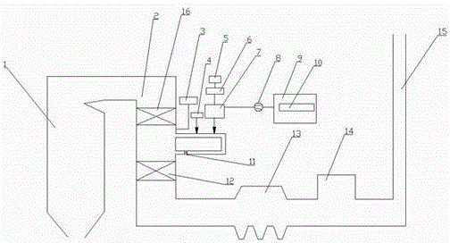 A device and method for removing mercury from flue gas by using polyvinyl chloride and boiler fly ash