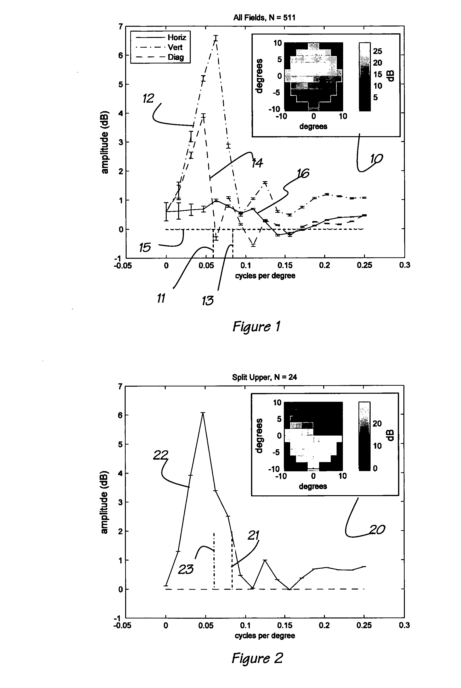 Method and Apparatus for Sensory Field Assessment