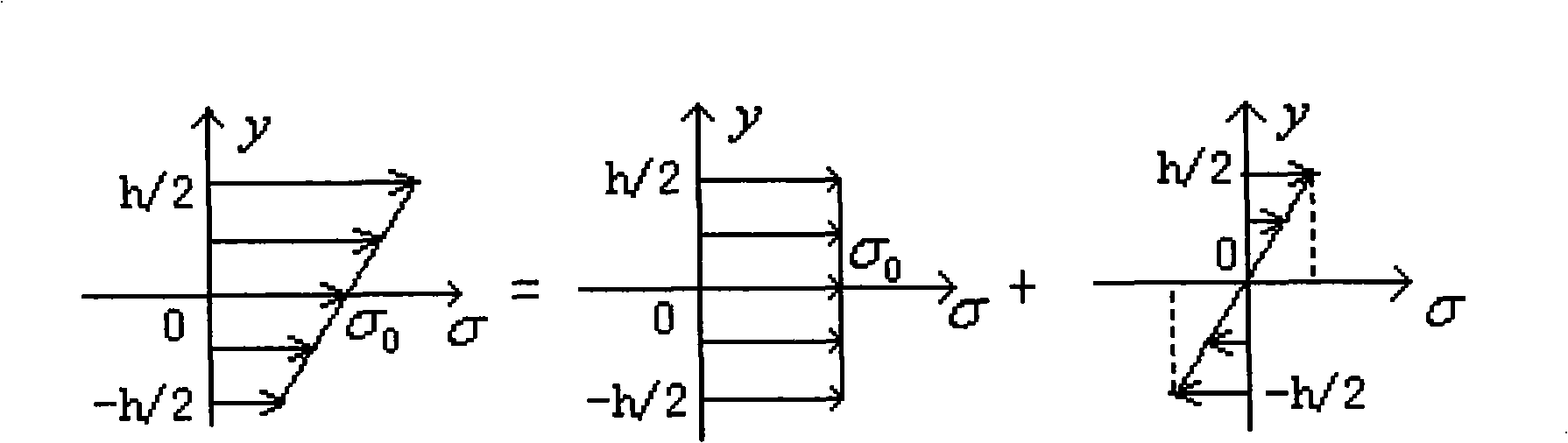 Method for on-line measurement of MEMS membrane stress gradient