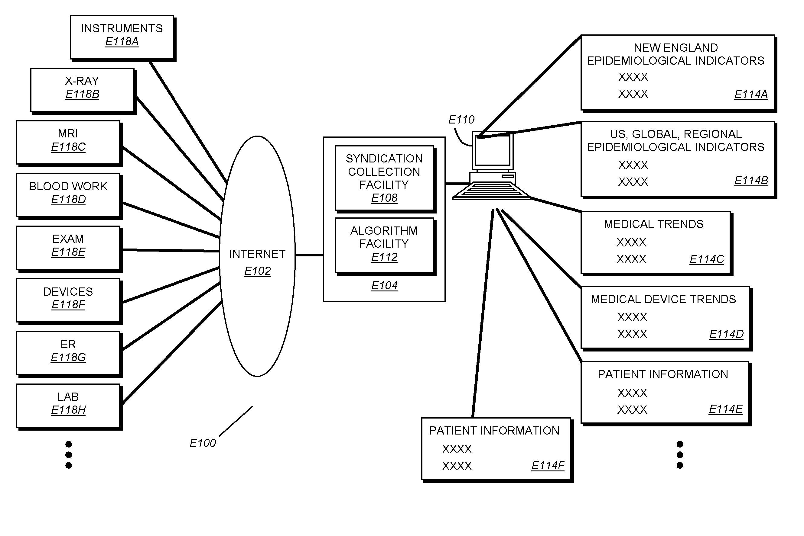 Syndicating MRI data in a healthcare environment