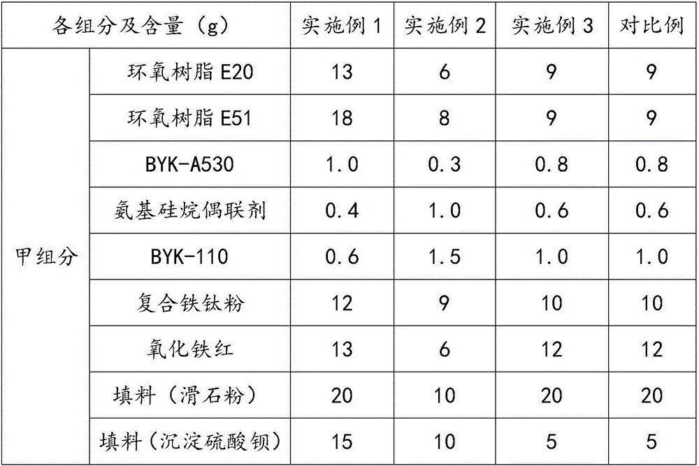 Epoxy anticorrosion primer for smooth metal surface and preparation method thereof