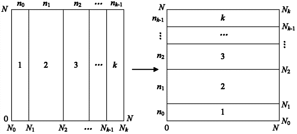 Digital image encryption method based on chaotic orbit perturbation