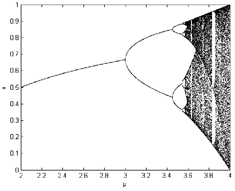 Digital image encryption method based on chaotic orbit perturbation