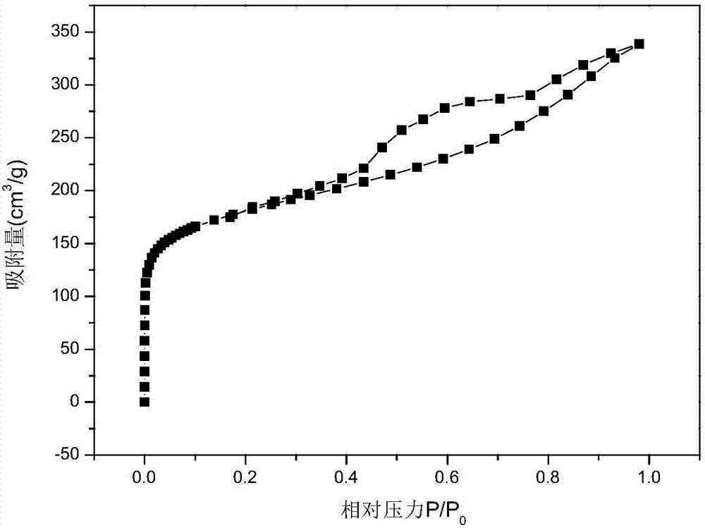 Preparation method of copper-oxide-modified epoxide-resin-matrix active carbon