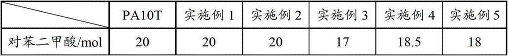 Polyamide resin and application thereof as well as polyamide composition consisting of same