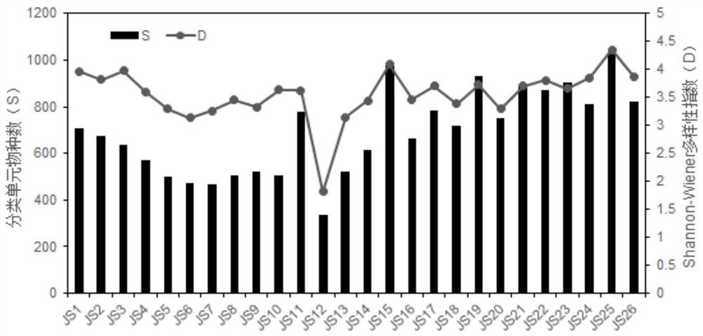 Fresh water ecosystem health evaluation method