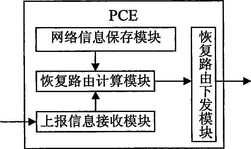 Device and method for service recovery