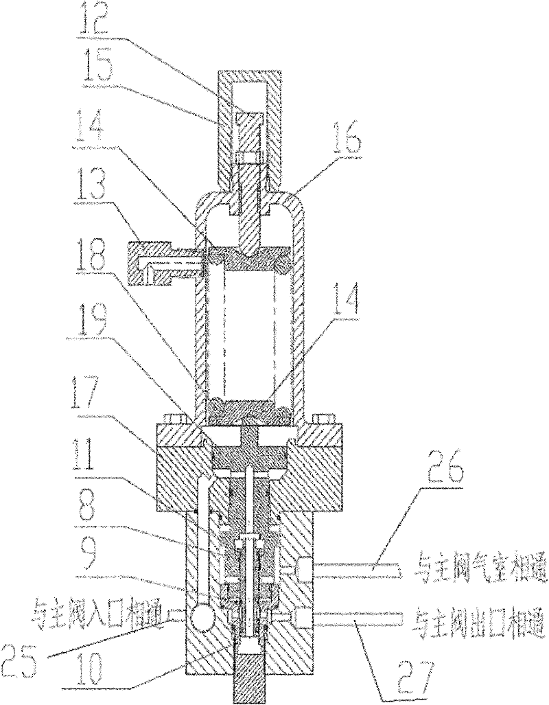 Pilot-operated safety valve with modulation characteristic