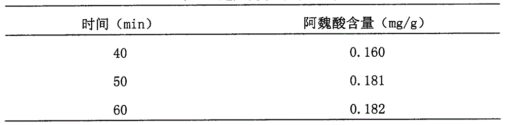 Detection method for preparing puerperal blood-stasis dispersing capsule