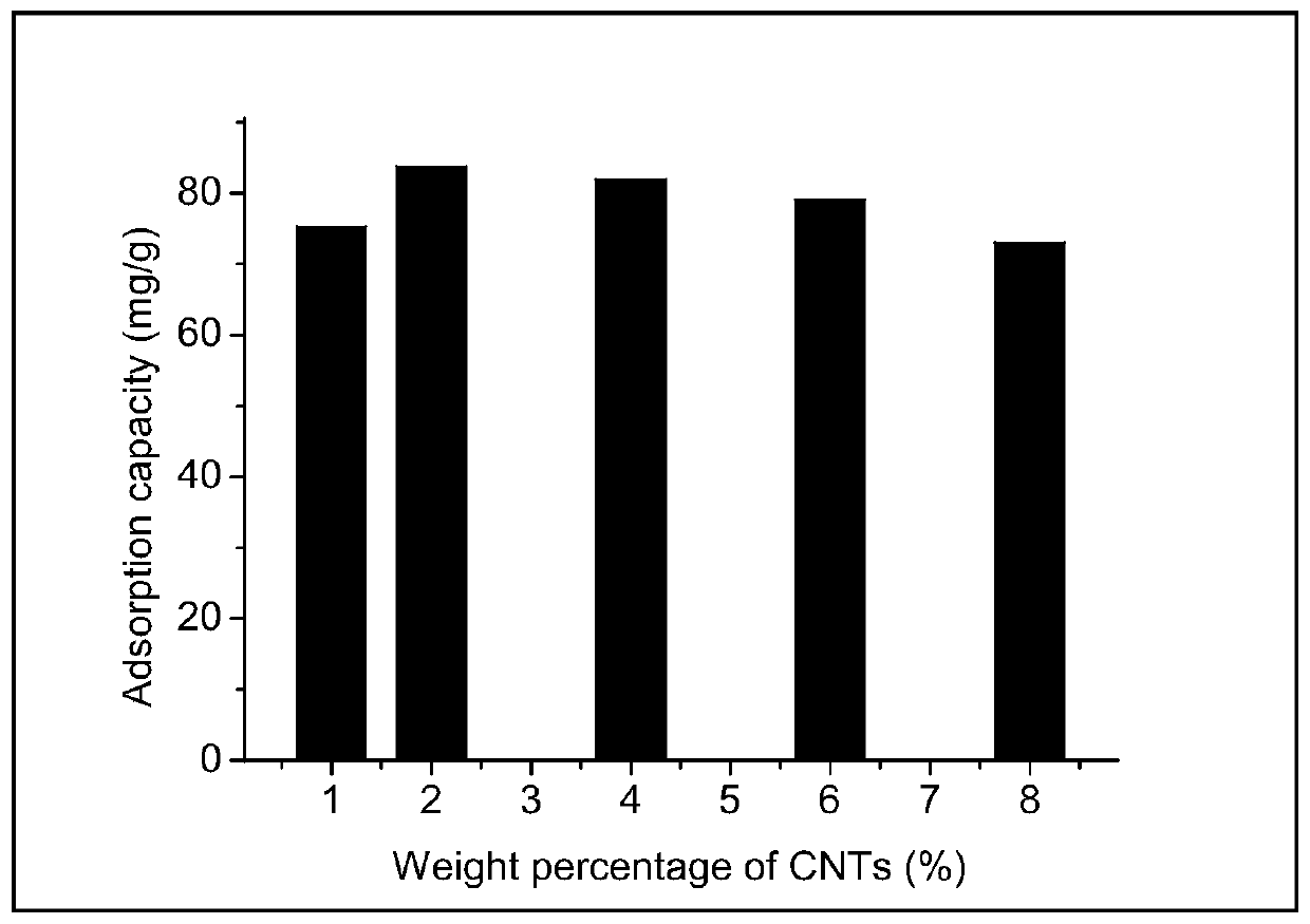 A kind of preparation method of nanocomposite adsorption material