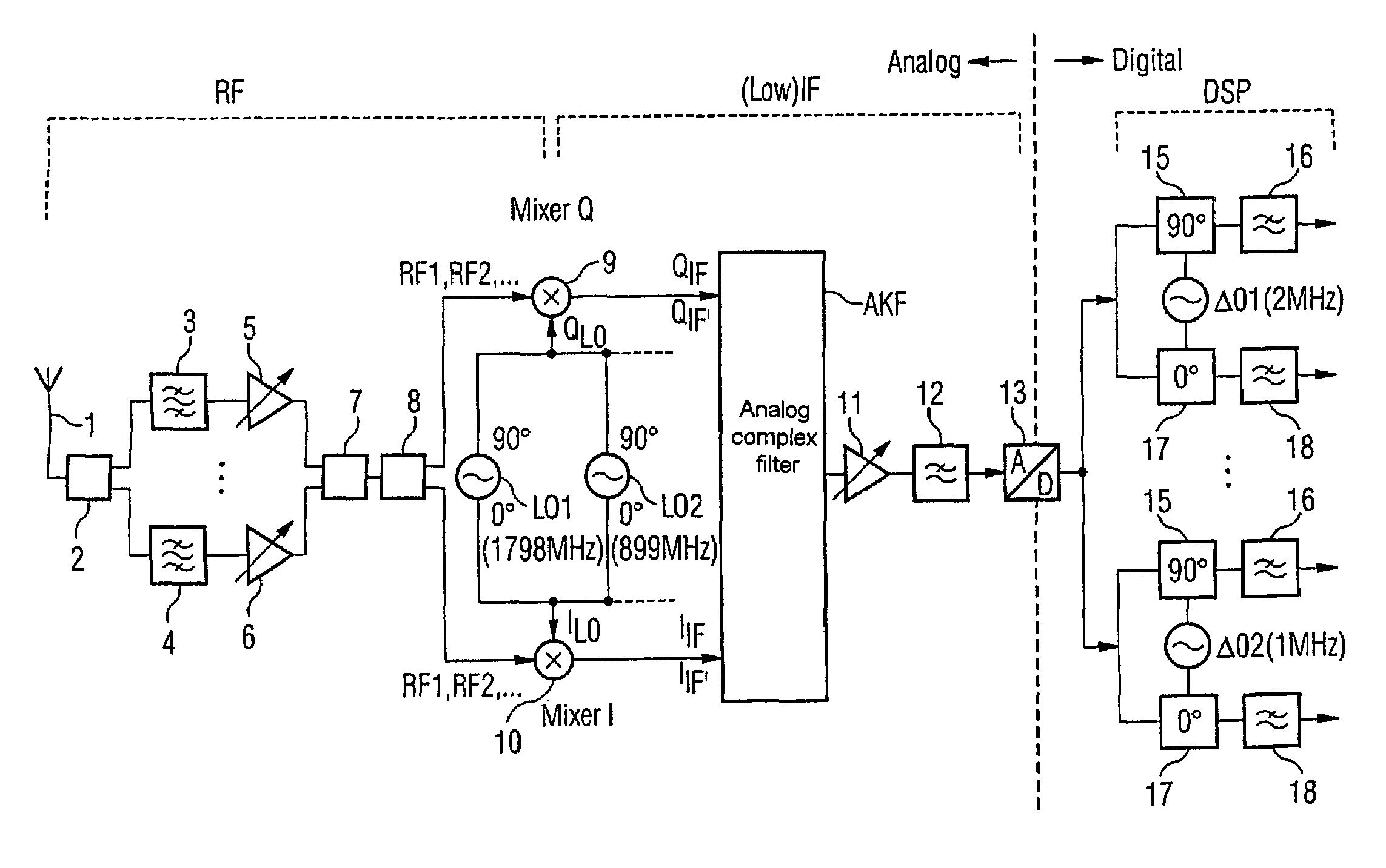 Multiband receiver and method associated therewith