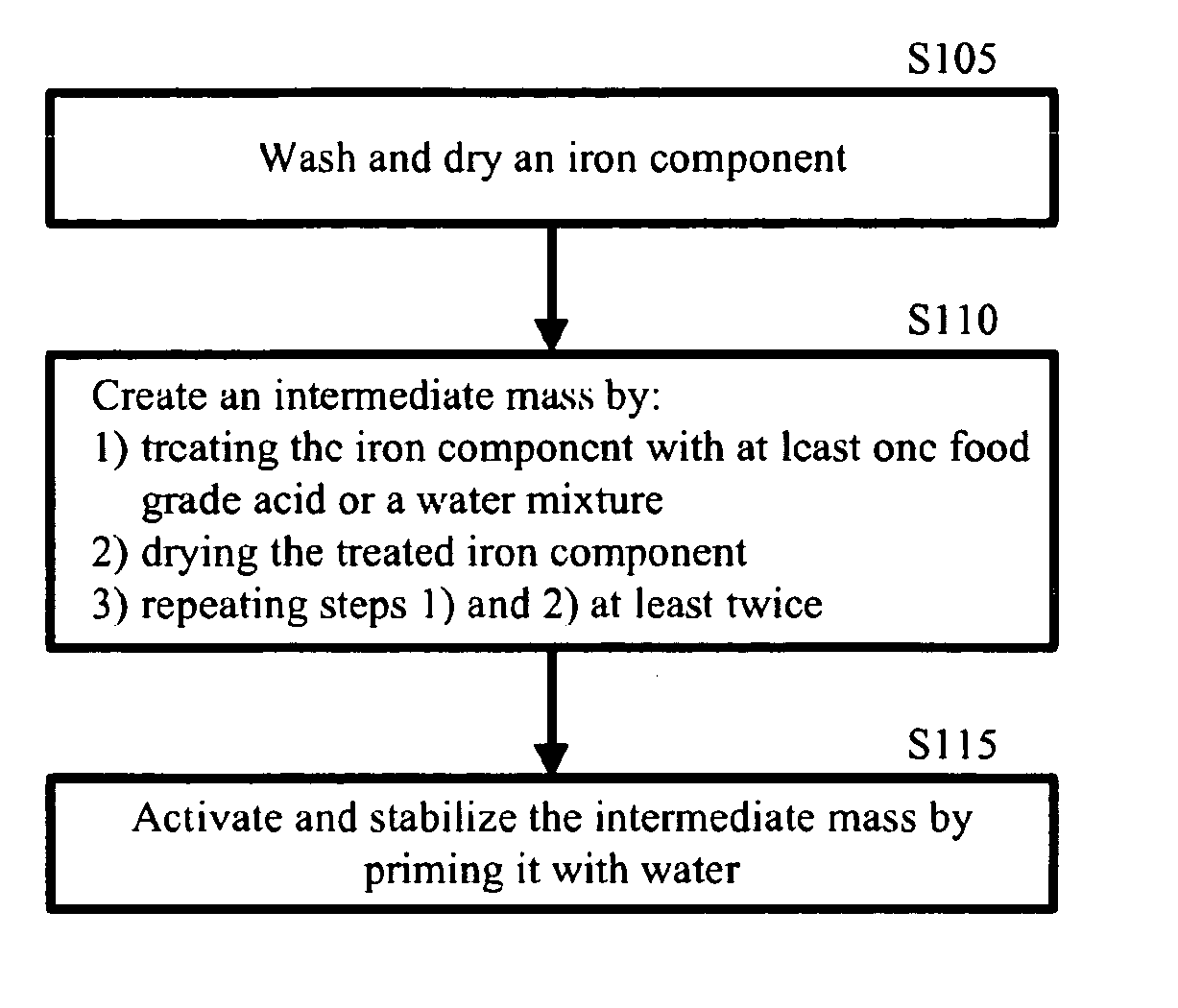 Iron Composition Based Water Filtration System for the Removal of Chemical Species Containing Arsenic and other Metal Cations and Anions