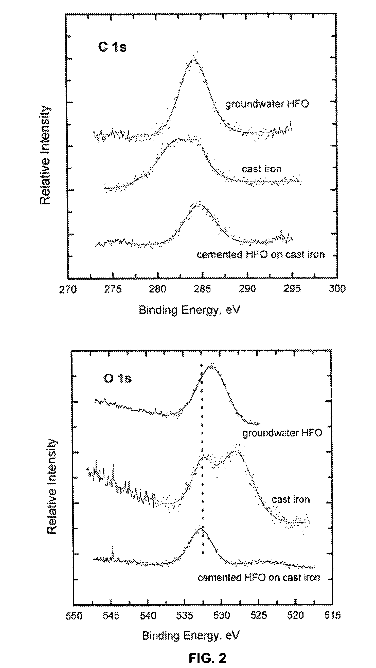 Iron Composition Based Water Filtration System for the Removal of Chemical Species Containing Arsenic and other Metal Cations and Anions