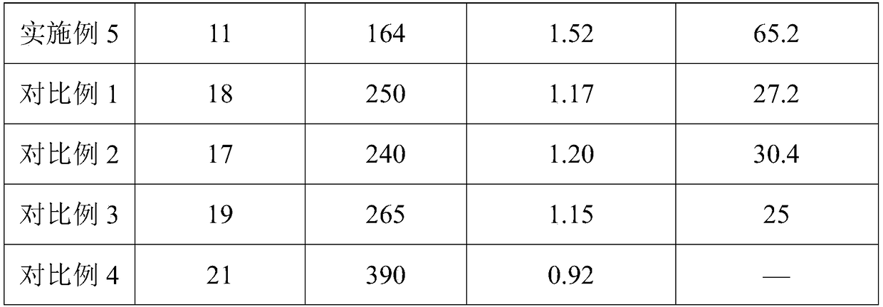 Preparation method of ceramic water reducing agent