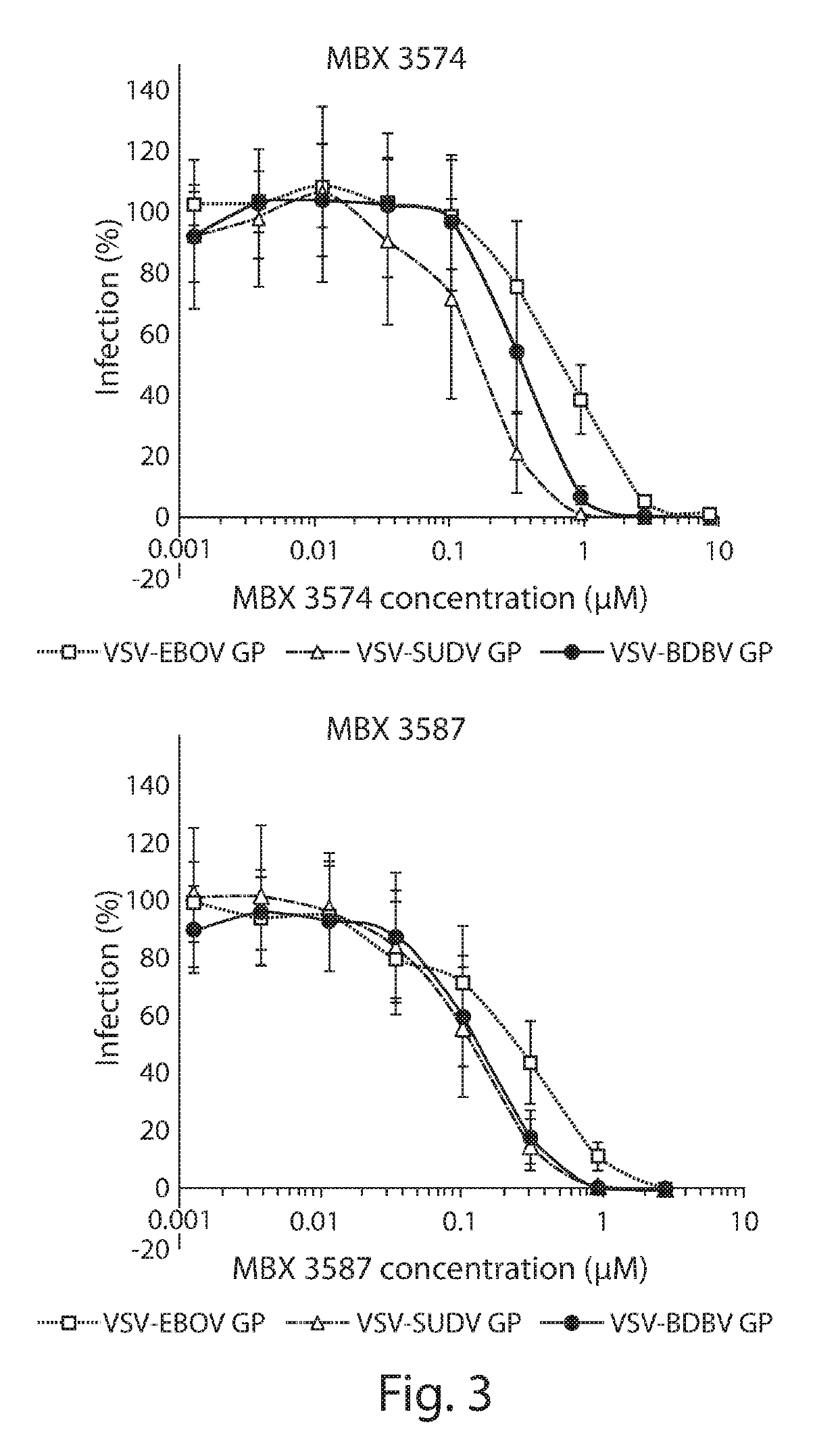 Broad spectrum inhibitors of filoviruses