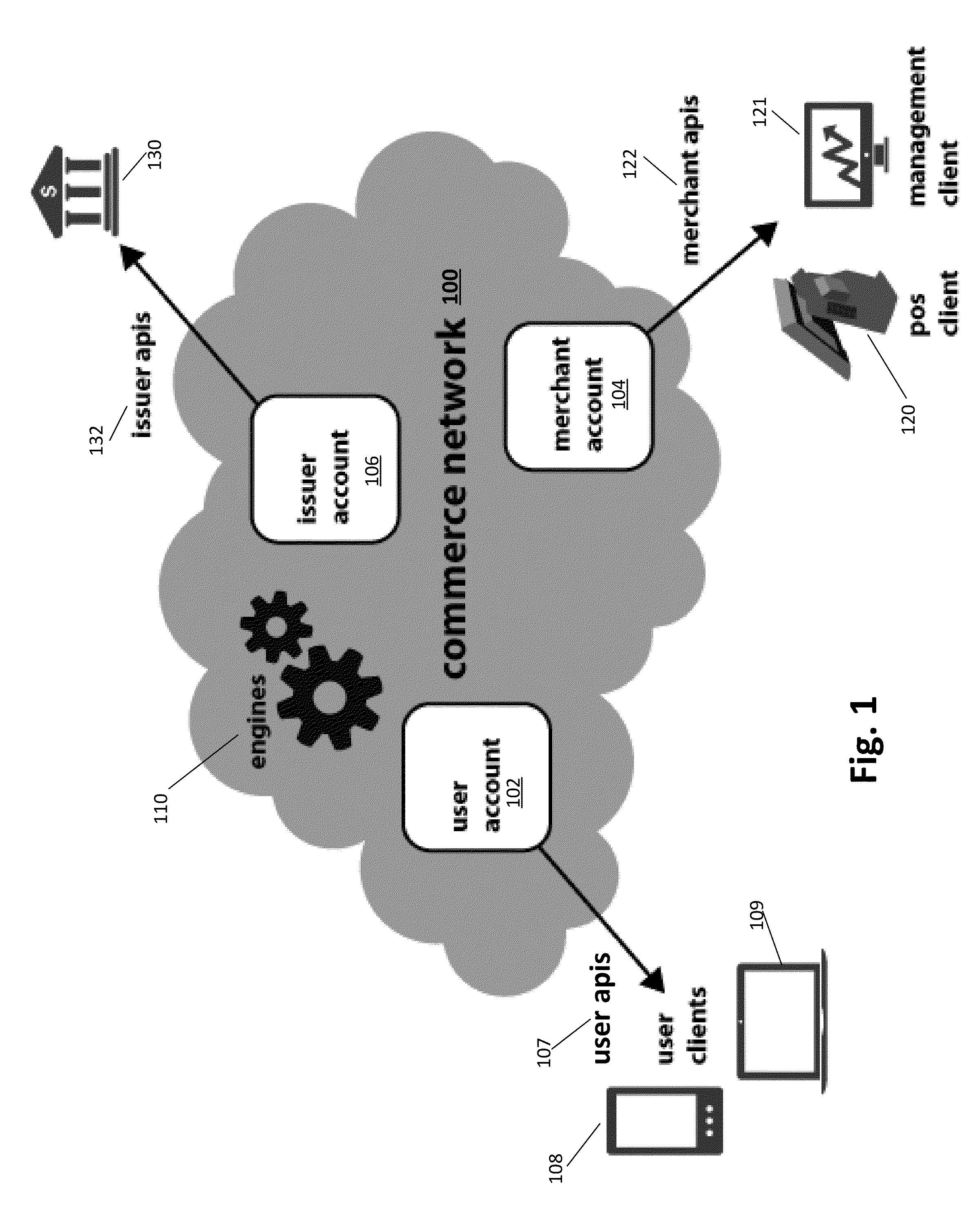 Electronic commerce network using mobile devices