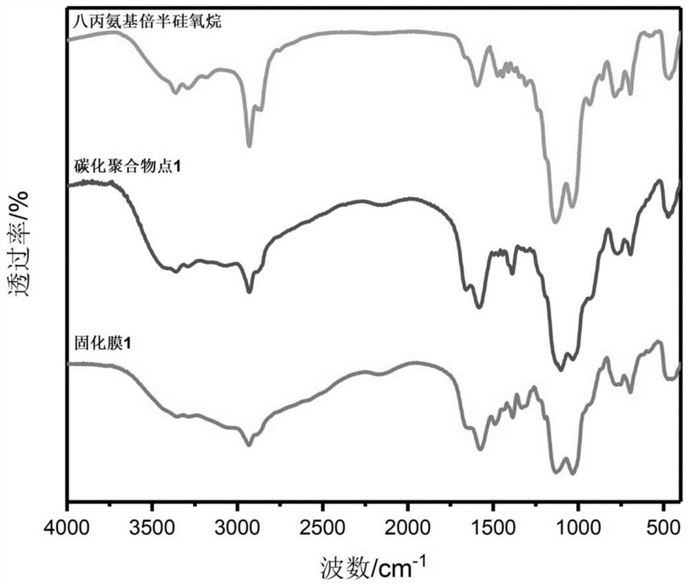 Super-hard wear-resistant transparent film layer material taking silicon-doped carbonized polymer point as construction element and preparation method thereof