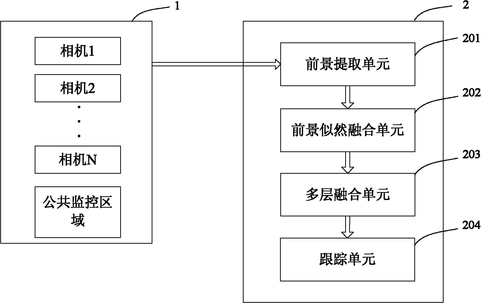 Multi-camera-based multi-objective positioning tracking method and system