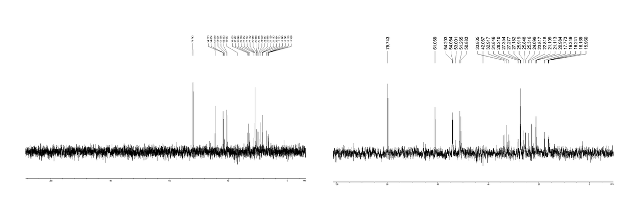 Cycloheptapeptide agents for treatment of cancer and obesity diseases