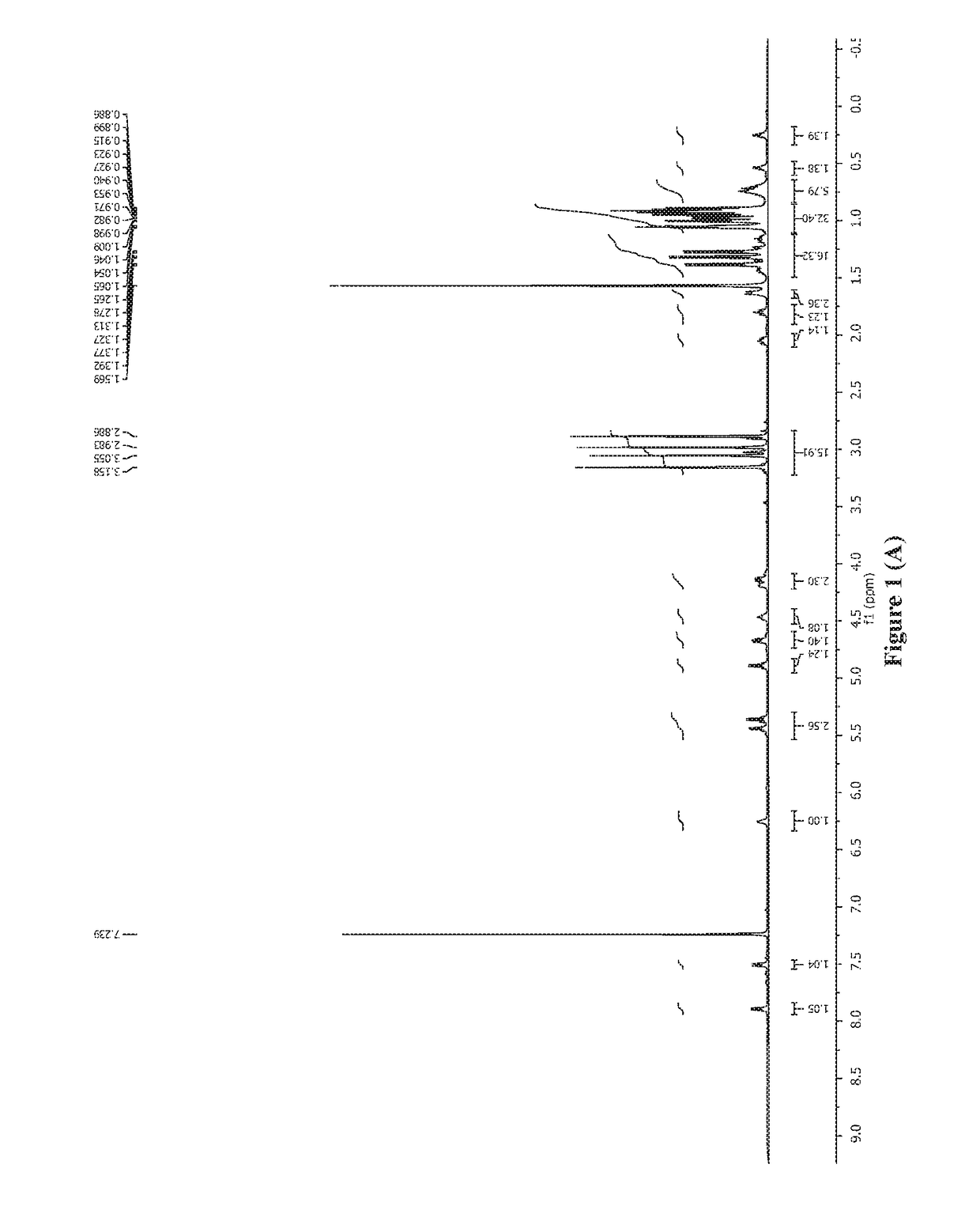 Cycloheptapeptide agents for treatment of cancer and obesity diseases