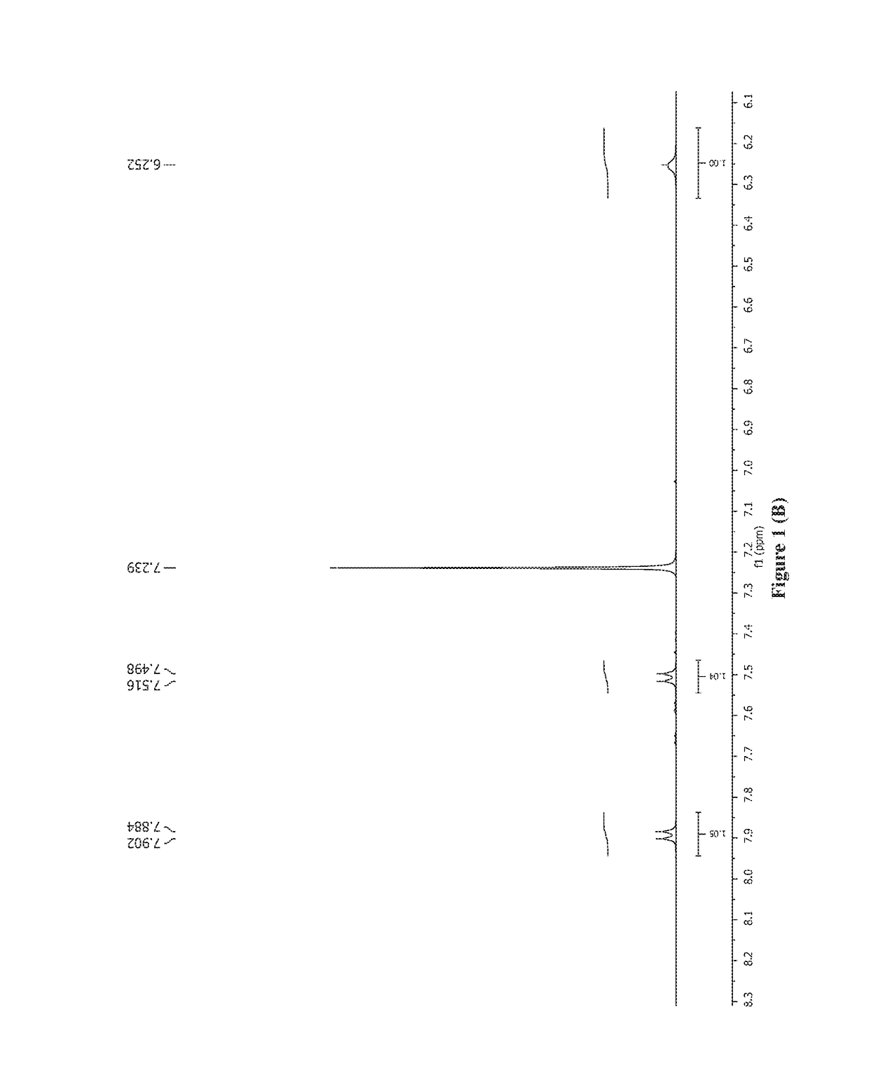 Cycloheptapeptide agents for treatment of cancer and obesity diseases