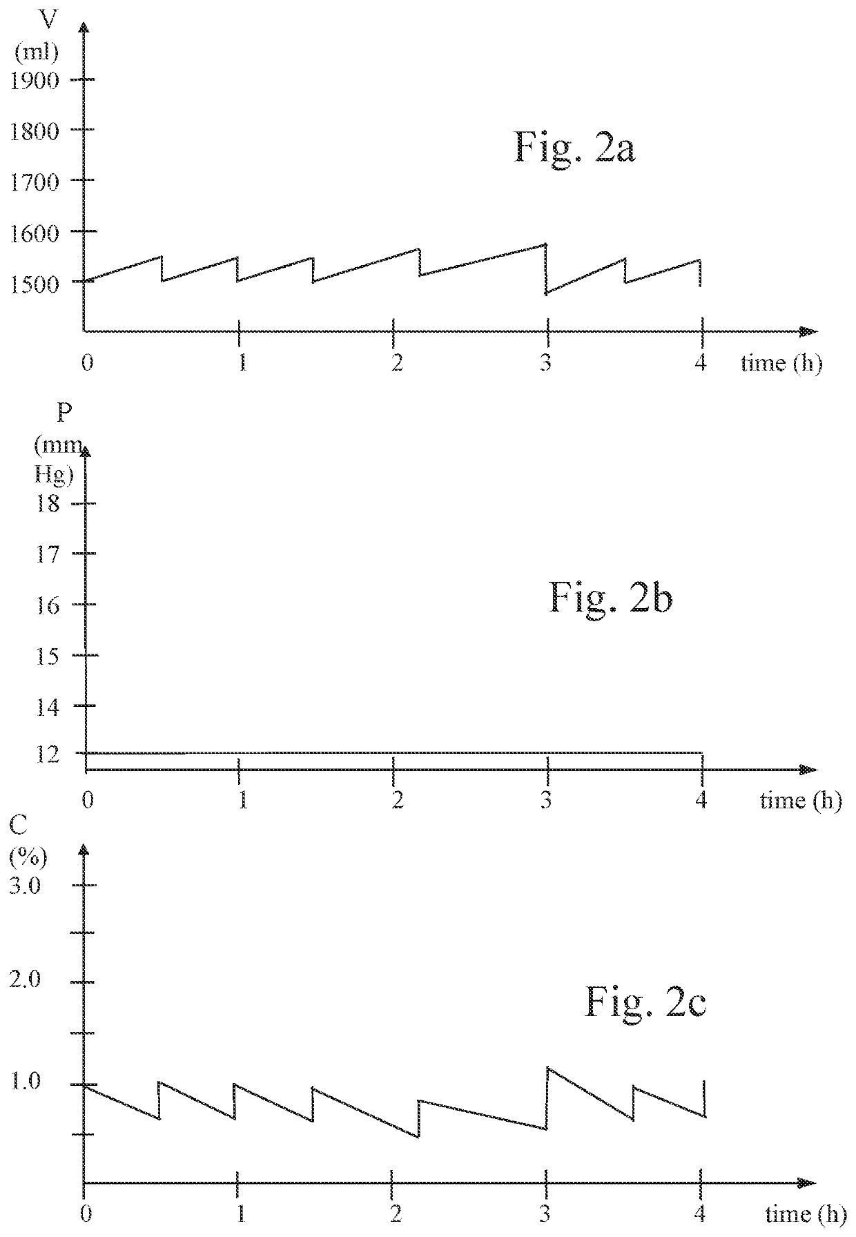 Apparatus for performing peritoneal ultrafiltration