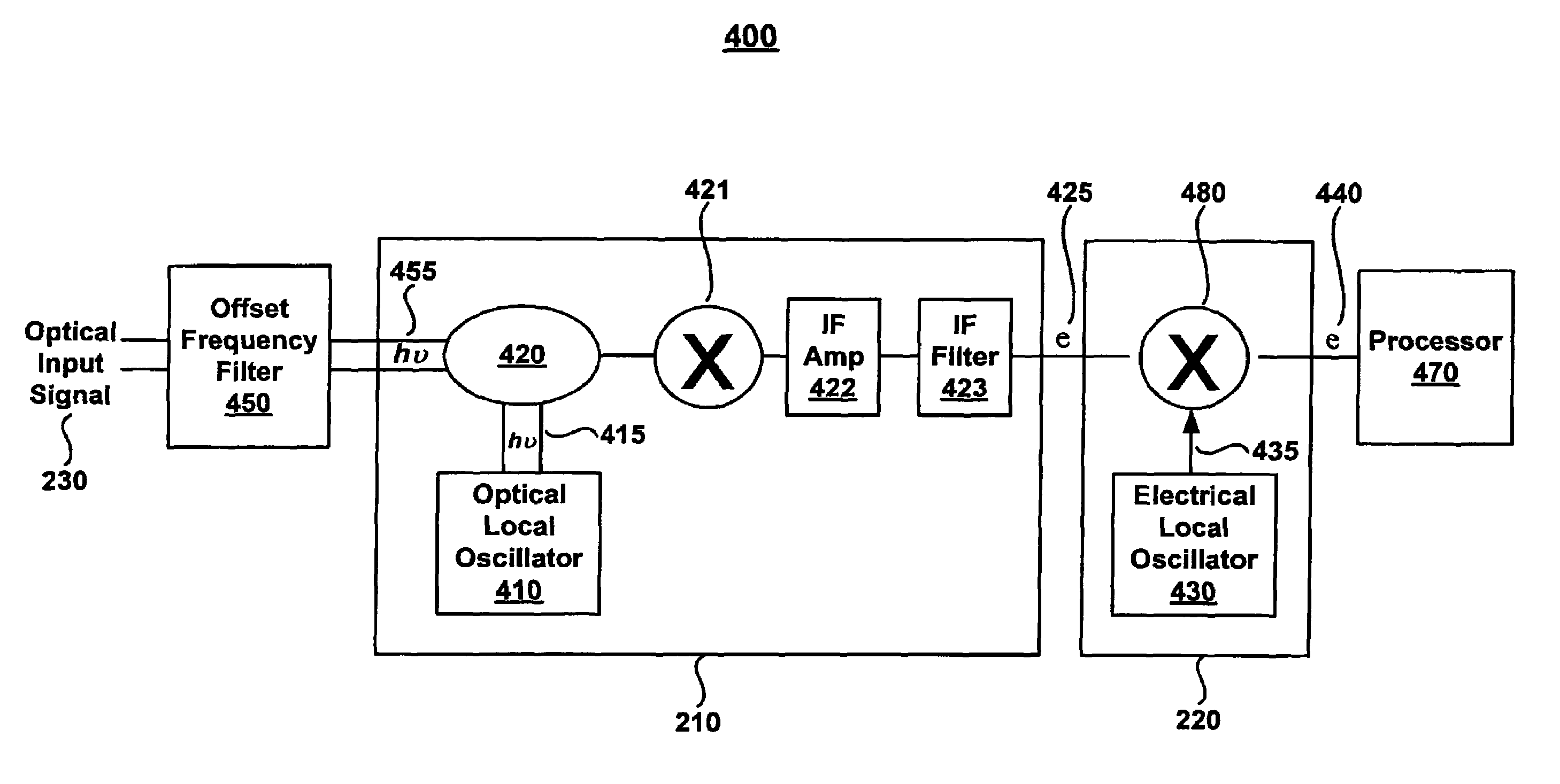 Method and system for superheterodyne detection of an optical input signal