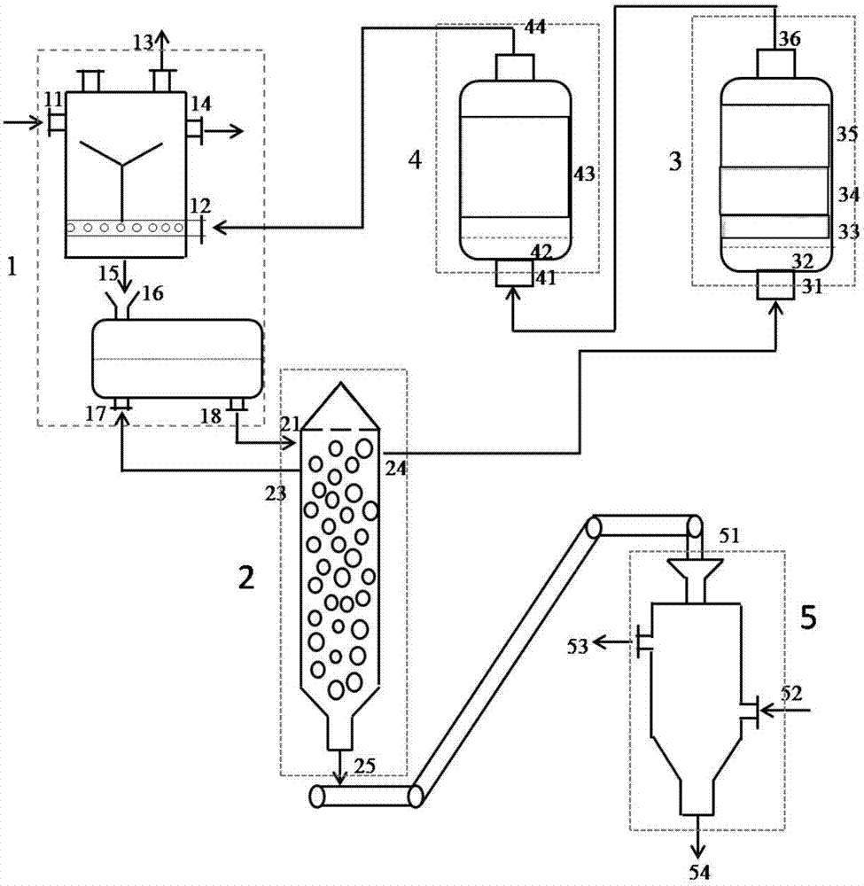 A system and method for preparing hydrogen-rich gas and calcium carbide from carbide slag