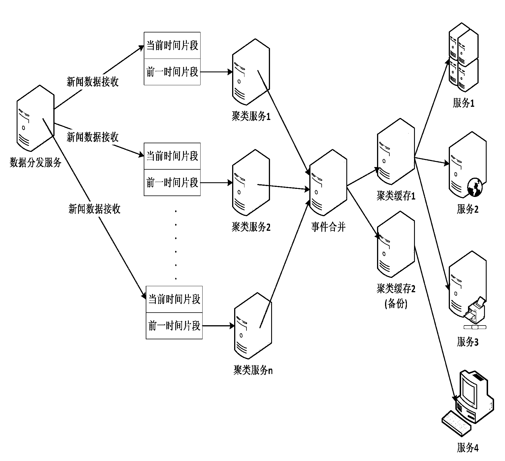 Automatic mining system and method of news events in large-scale data