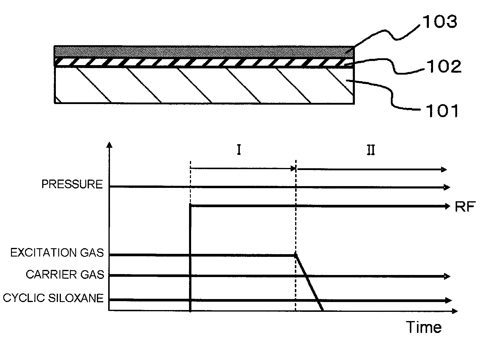 Method of manufacturing semiconductor device