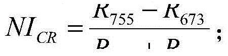 Soil salinity determining method based on continuum removal method