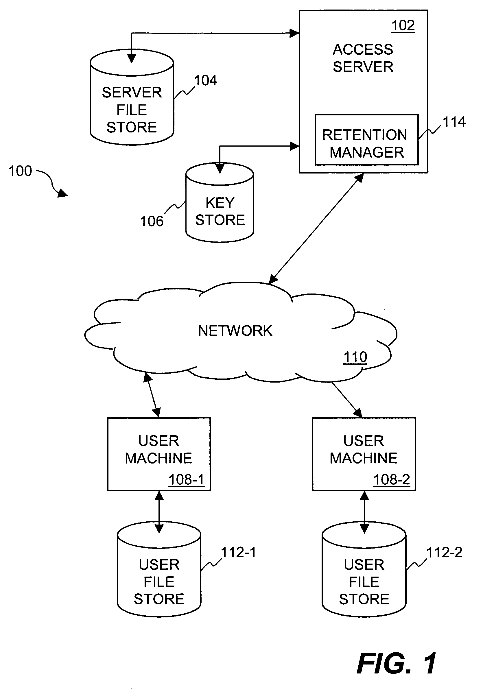 Method and system for providing cryptographic document retention with off-line access