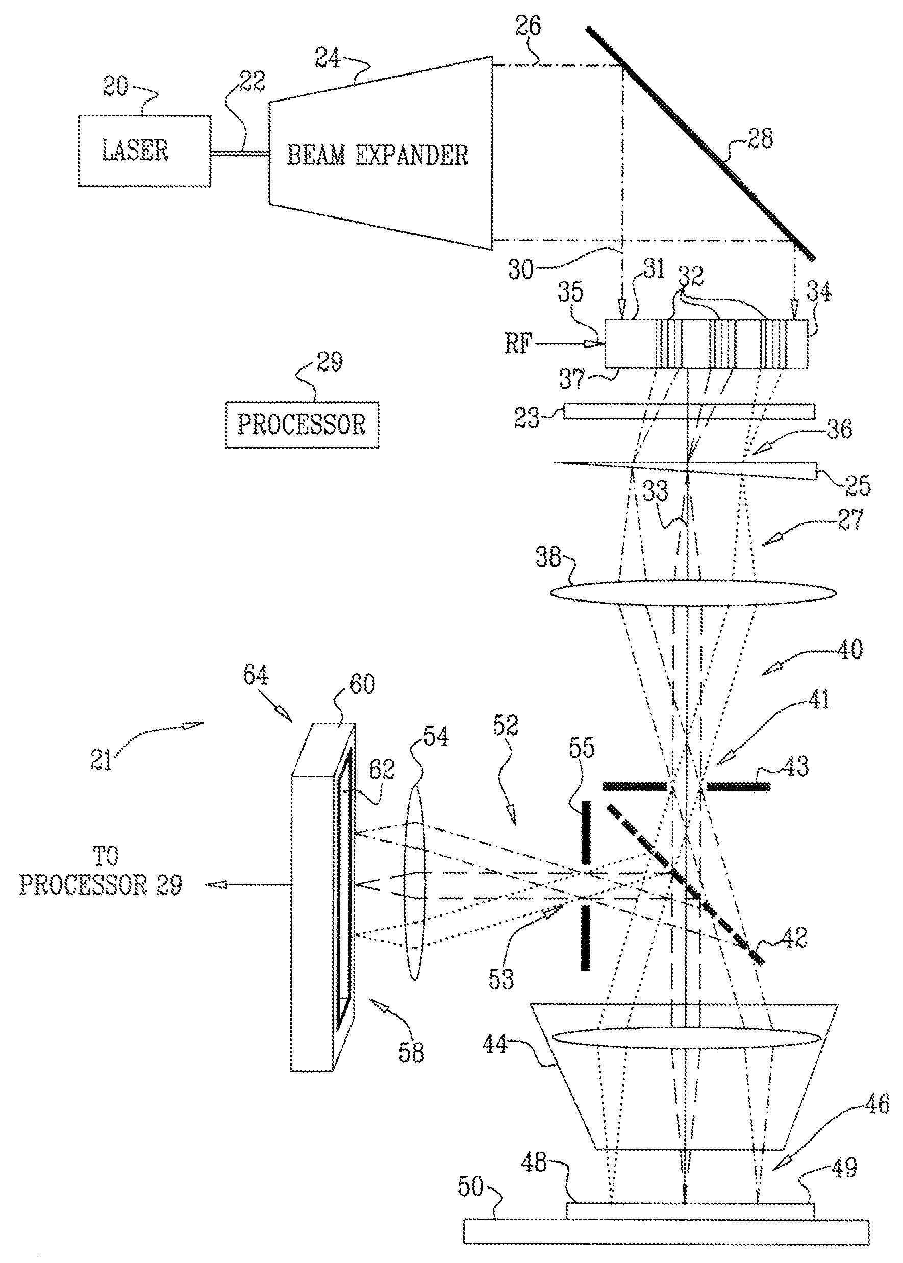 Scanning microscopy