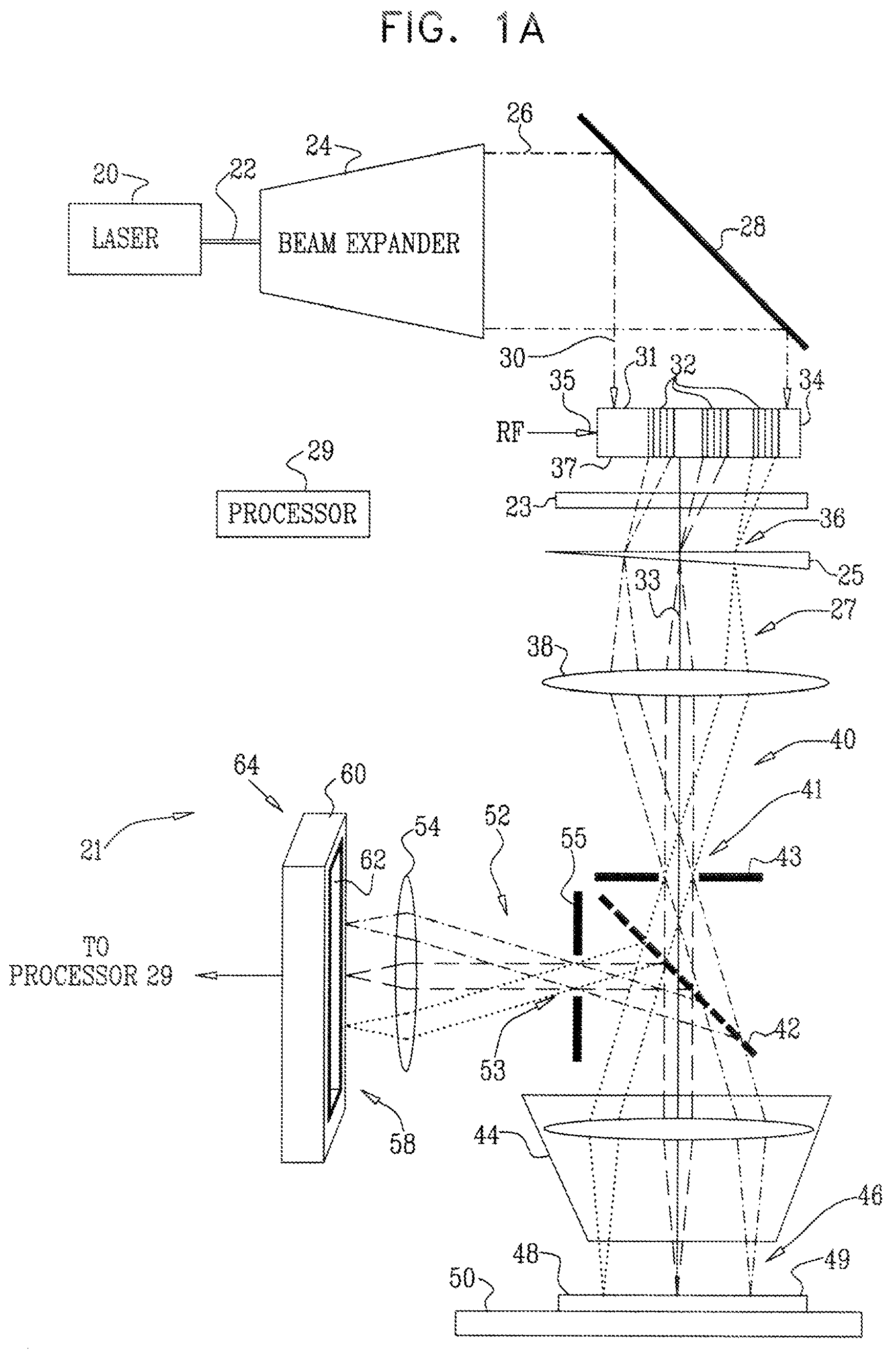 Scanning microscopy