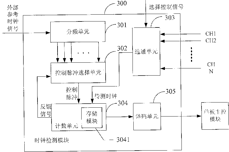 System and method of real-time monitoring for monoboard clock signal