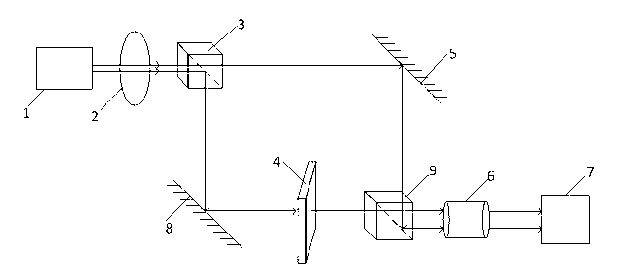 Measuring device and measuring method for tiny surface defect through post-magnification digital holographic microscopy