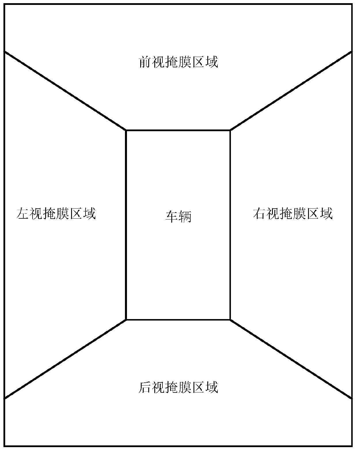 Automatic parking space recognition panoramic look-around image real-time splicing method based on look-around