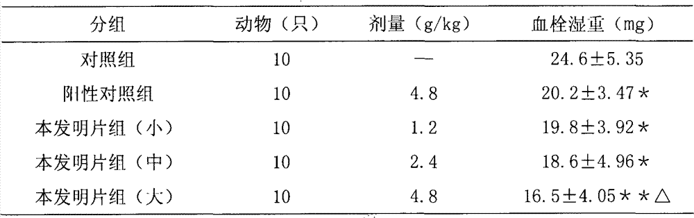 Traditional Chinese medicine composition for tonifying qi and invigorating blood circulation, invigorating spleen and dredging collaterals